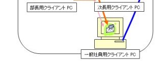 �\����c