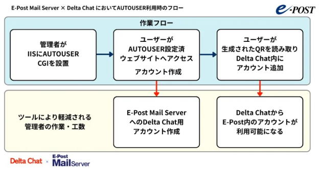 AUTOUSER ���p���̃t���[